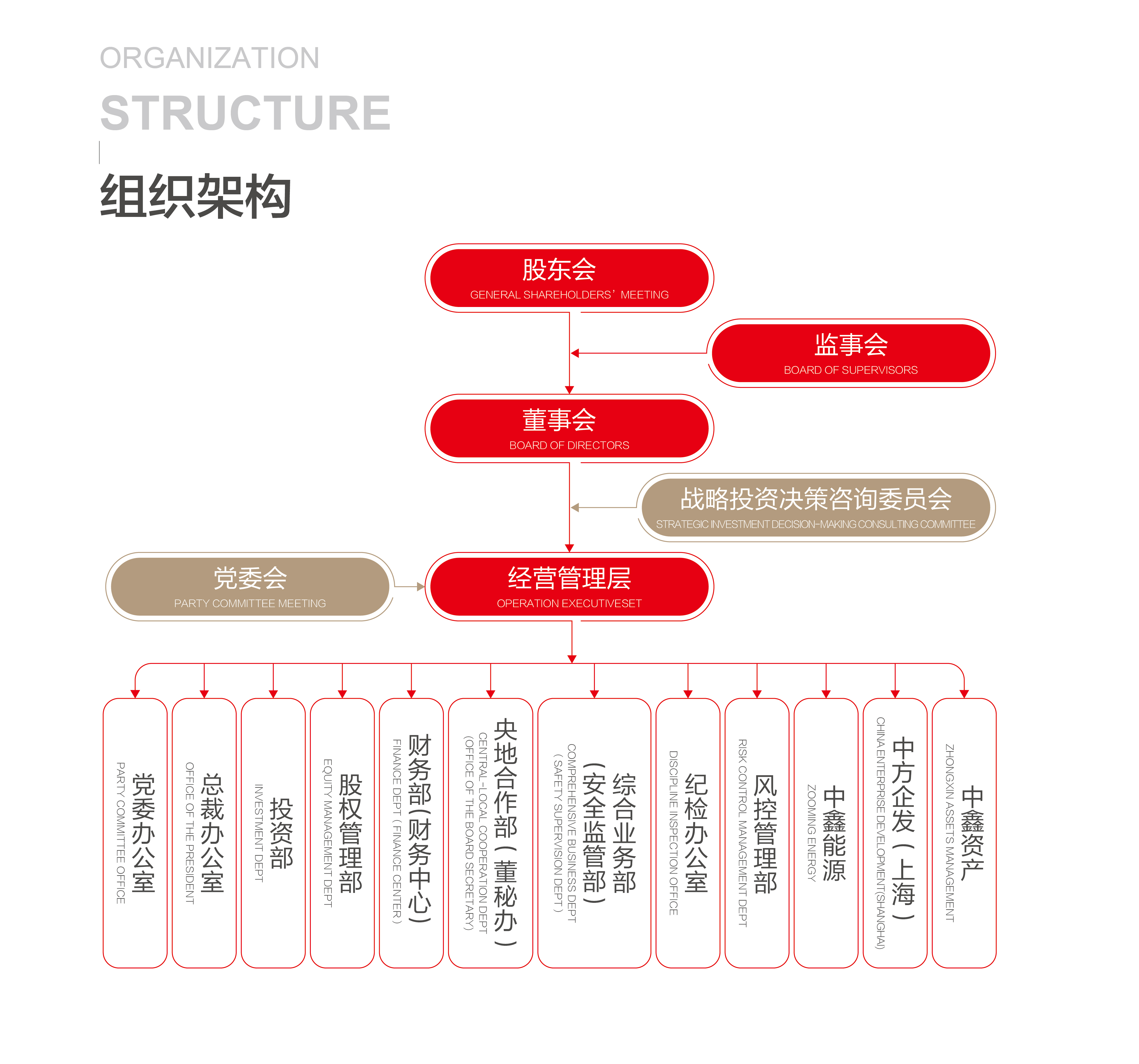 组织架构.jpg