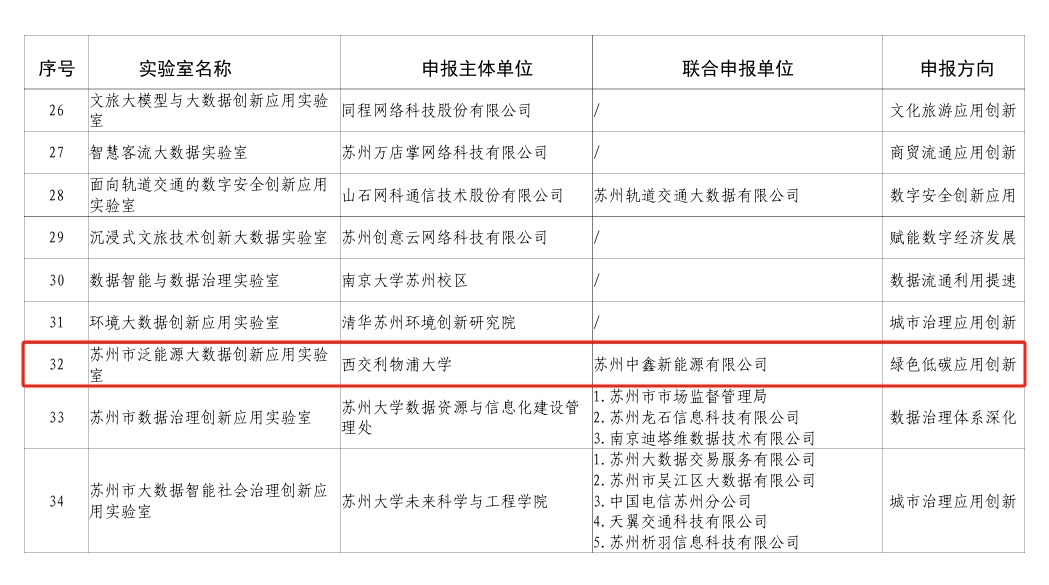 获奖名单.png